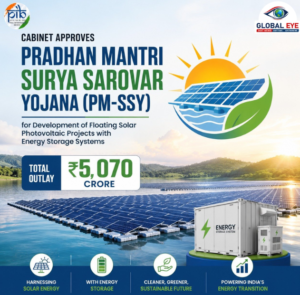 பிரதம மந்திரி சூர்ய சரோவர் யோஜனா (PM-SSY): ரூ.5,070 கோடி மதிப்பீட்டில் மிதக்கும் சூரிய ஒளி மின்சாரத் திட்டத்திற்கு மத்திய அமைச்சரவை ஒப்புதல்!
