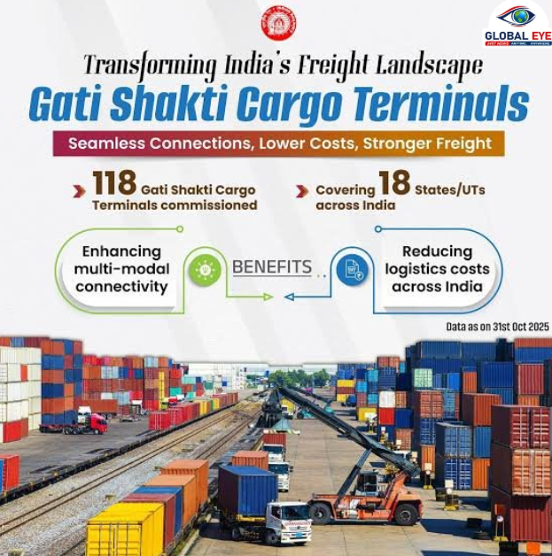 சரக்கு போக்குவரத்தில் புதிய புரட்சி! ₹10,000 கோடி தனியார் முதலீட்டை ஈர்த்த ‘கதி சக்தி (Gati Shakti Cargo Terminal – GCT)’ சரக்கு முனையங்கள்!