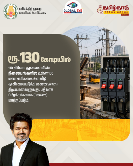 துணை மின் நிலையங்களில் பாதுகாப்பான மின் விநியோகம்! ரூ.130 கோடியில் திறப்பான்களுக்குப் பதிலாக பிரேக்கர்கள் மாற்றம்!