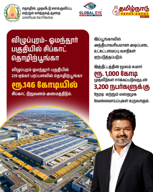 VIPகளுக்கு (வேலையில்லா பட்டதாரி) Good News! விழுப்புரம்-ஓமந்தூர் பகுதியில் புதிய சிப்காட் தொழிற்பூங்கா! 3,200 பேருக்கு நேரடி & மறைமுக வேலைவாய்ப்பு!