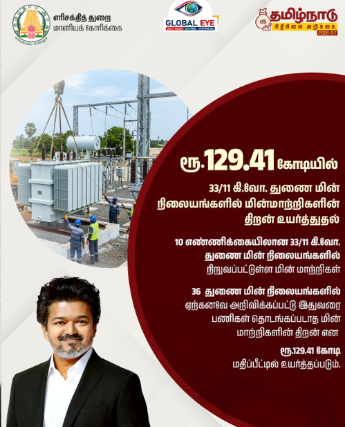 துணை மின் நிலையங்களின் திறன் உயர்வு! ரூ.129.41 கோடியில் மின்மாற்றிகள் மேம்பாடு!