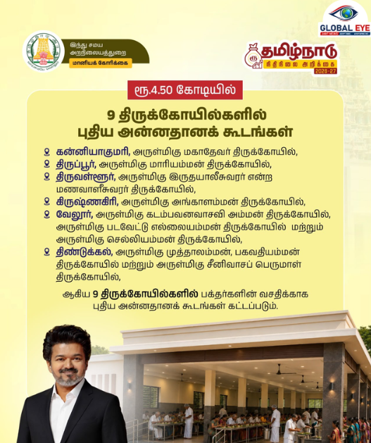9 திருக்கோயில்களில் ரூ.4.50 கோடியில் புதிய அன்னதானக் கூடங்கள்! பக்தர்களுக்கு தமிழ்நாடு அரசு நற்செய்தி!