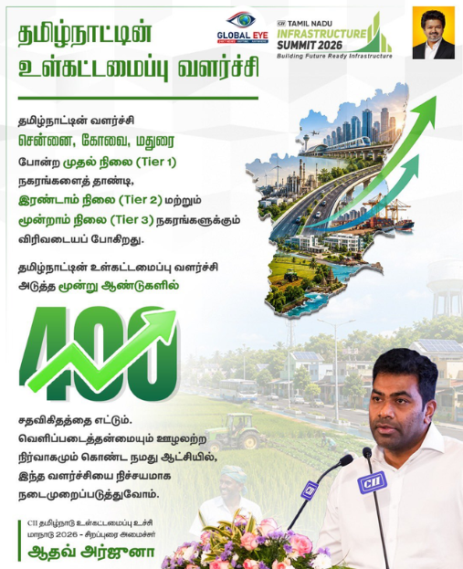 “400% உள்கட்டமைப்பு வளர்ச்சி!” – இரண்டாம், மூன்றாம் நிலை நகரங்களுக்கும் பரவும் மாபெரும் தொழிற்புரட்சி!