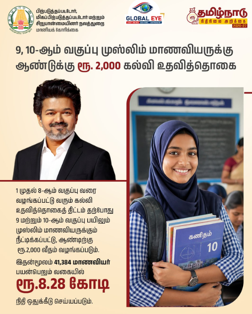 9, 10-ஆம் வகுப்பு முஸ்லிம் மாணவிகளுக்கு ஆண்டுக்கு ரூ. 2,000 கல்வி உதவித்தொகை!
