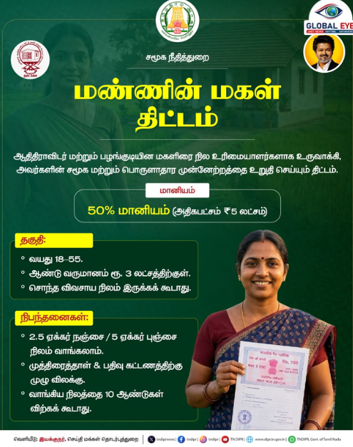 பட்ஜெட் போட்டாச்சு… இப்போ எலிஜிபிலிட்டி கிரைட்டீரியா வந்தாச்சு!