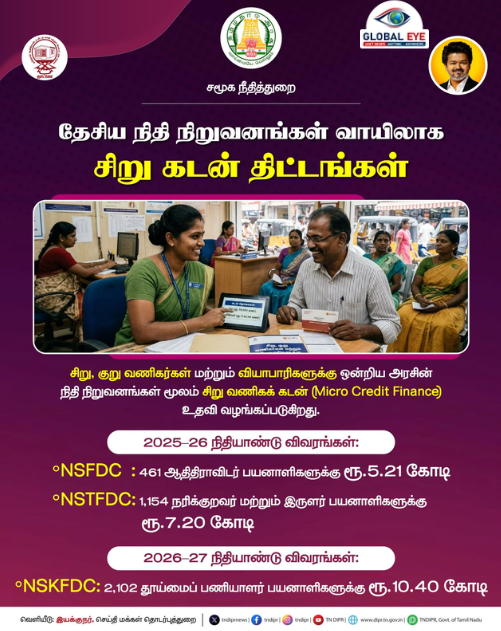 சிறு, குறு வணிகர்களுக்கு தேசிய நிதி நிறுவனங்கள் மூலம் சிறு கடன் உதவி! பயனாளிகளுக்குக் கோடிக்கணக்கில் நிதி ஒதுக்கீடு!