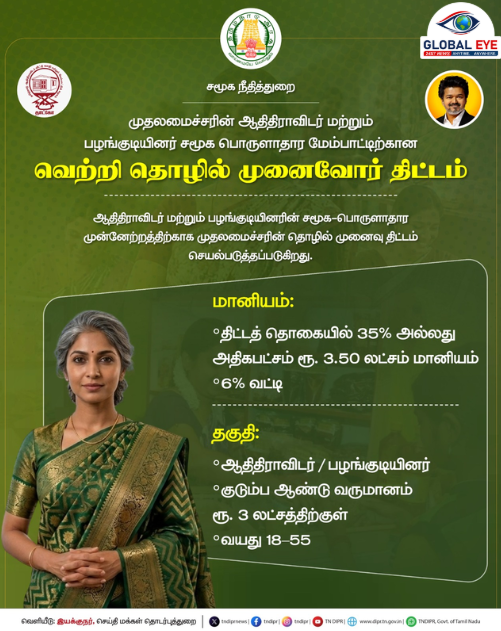 வந்துவிட்டது விண்ணப்பிப்பதற்கான தகுதிகள்! ஆதிதிராவிடர் மற்றும் பழங்குடியினரின் சமூக பொருளாதார மேம்பாட்டிற்கான “வெற்றி தொழில் முனைவோர் திட்டம்”!