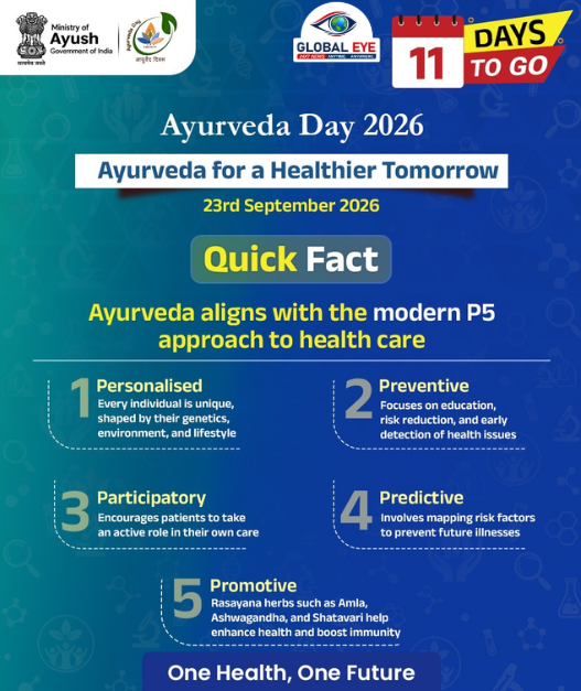 ஆயுர்வேத தினம் 2026: மத்திய ஆயுஷ் அமைச்சகத்தின் ‘P5 கோட்பாடு’ – தனிநபர் நலனுக்கான நவீன ஆயுர்வேத அணுகுமுறை!