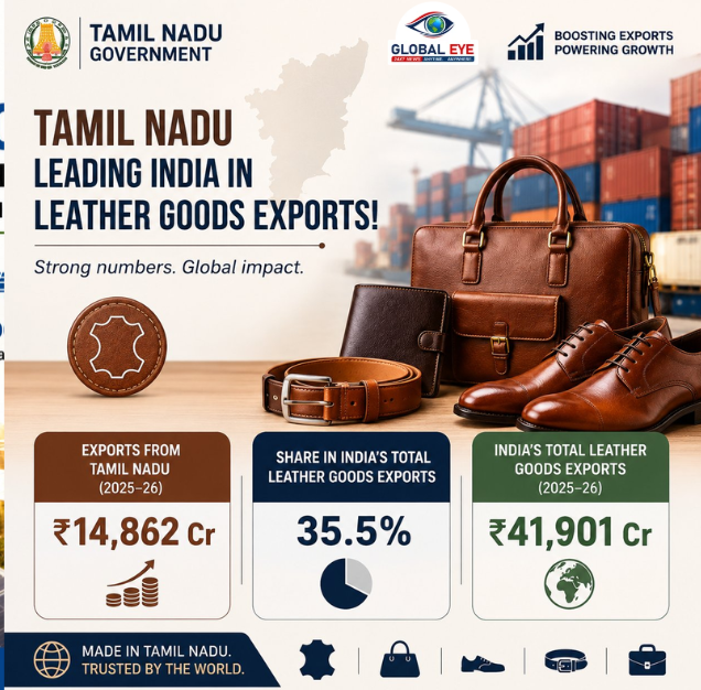தோல் பொருட்கள் ஏற்றுமதியில் அகில இந்திய அளவில் முதலிடம்: தமிழ்நாடு சாதனை!