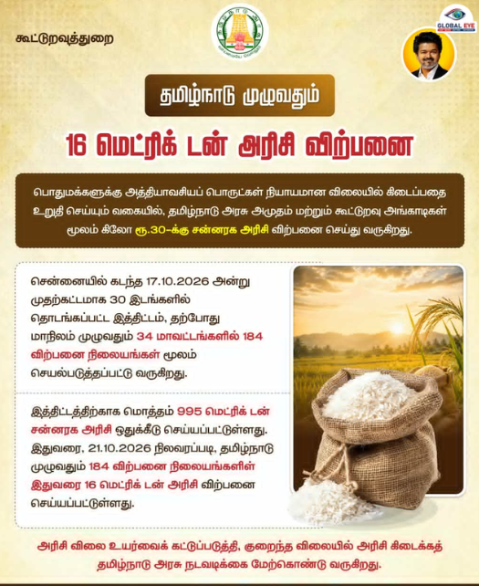 மக்கள் நலன் காக்கும் தமிழக அரசின் அசத்தல் நடவடிக்கை! – கூட்டுறவுச் சங்கங்கள் மூலம் கிலோ ரூ. 30-க்கு சன்னரக அரிசி விற்பனை அமோகம்!