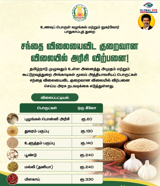 பொதுமக்களின் குடும்ப பட்ஜெட்டுக்கு நிம்மதி தரும் சிறப்புச் செய்தி!