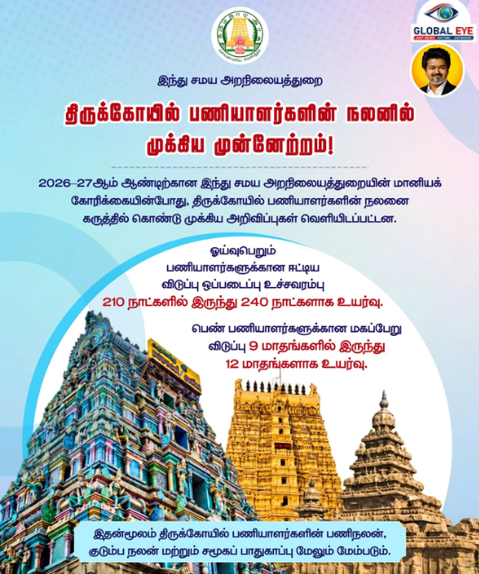 “திருக்கோயில் பணியாளர்களின் நலனில் முக்கிய முன்னேற்றம்!” – இந்து சமய அறநிலையத் துறை அதிரடி அறிவிப்பு!