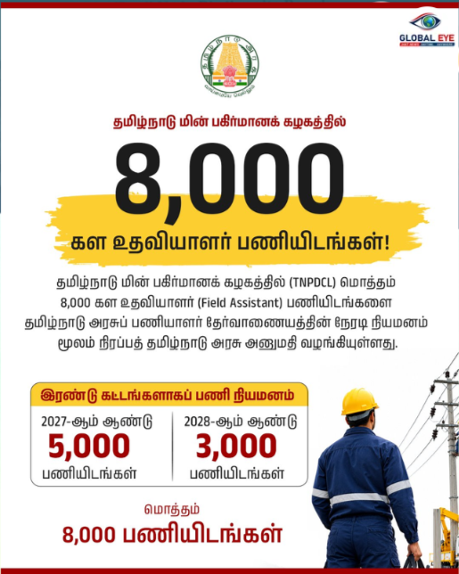 வேலைவாய்ப்பு மழை! – தமிழ்நாடு மின் பகிர்மானக் கழகத்தில் 8,000 கள உதவியாளர் பணியிடங்கள்; இரண்டு கட்டங்களாக நிரப்ப தமிழ்நாடு அரசு அனுமதி! ⚡👷♂️